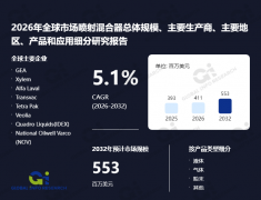 <strong>本演讲的次要研究</strong>