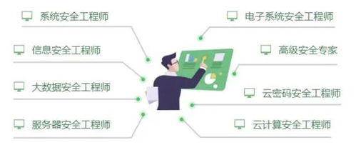 网络安全工程师 人均薪资2W+，你以为的“高薪”可能只是起点