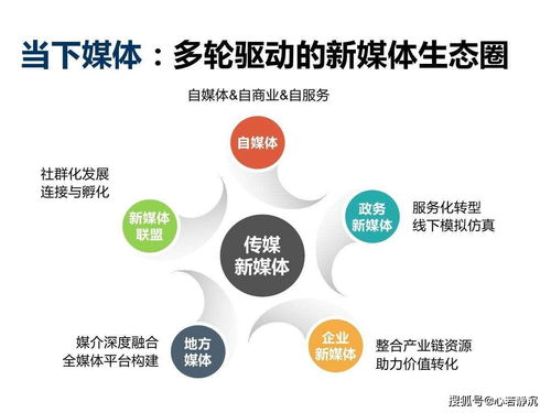 西安新新人类网络 全网营销推广的高效策略指南